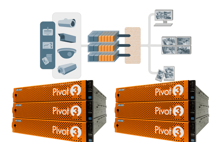 Image result for Pivot3 surveillance