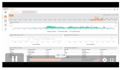 Network Monitoring for Service Providers