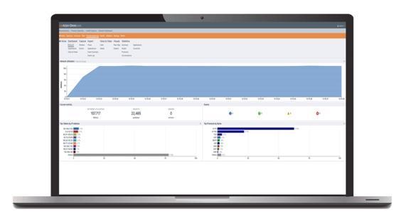 Ensure Zero Impact on Production Traffic Performance