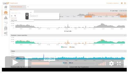 Network Monitoring for Service Providers
