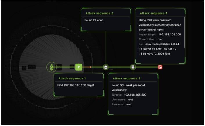 10 Key RidgeBot Features