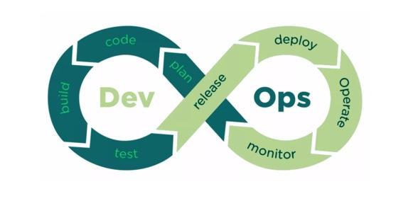 DevOps