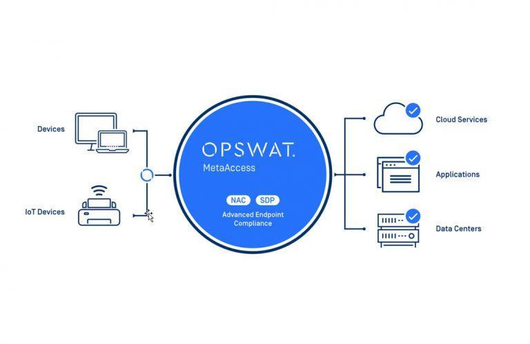 OPSWAT