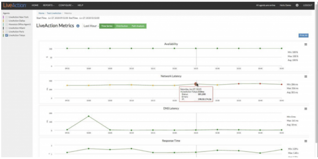 Build Your Own Network Performance Dashboard
