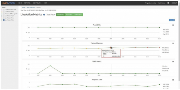 Build Your Own Network Performance Dashboard