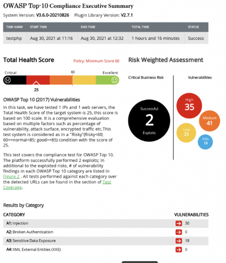 OWASP Top 10 Compliance with RidgeBot 3.6