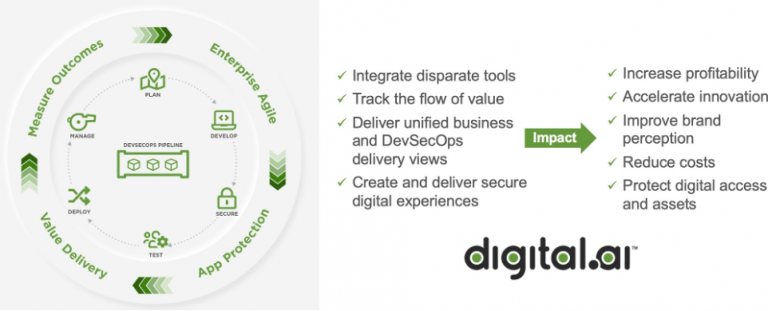 digital.ai