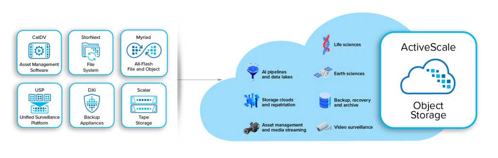 ActiveScale-diagram-v6-min