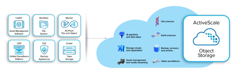ActiveScale-diagram-v6-min