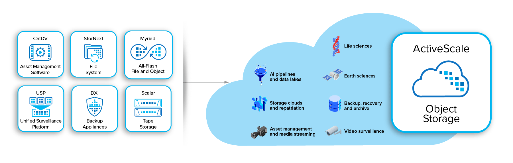 ActiveScale-diagram-v6-min