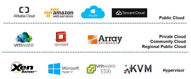 CloudEdge Virtual Next-Generation Firewall