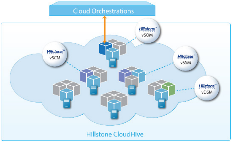 CloudHive Micro-segmentation Solution for the Cloud
